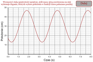 Spring Constant from Oscillation